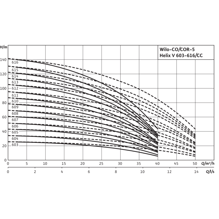 Насосная станция Wilo Comfort COR-5 Helix V 615/K/CC
