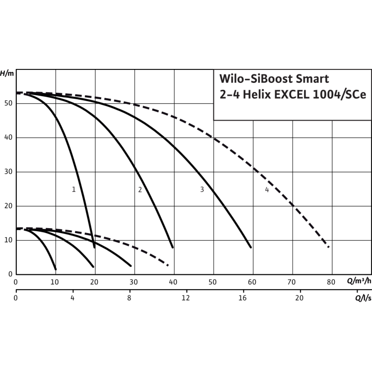 Насосная станция Wilo SiBoost Smart 3 Helix EXCEL 1004