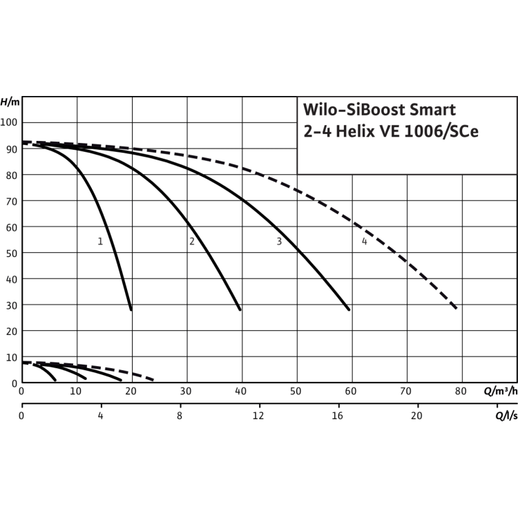 Насосная станция Wilo SiBoost Smart 3 Helix VE 1006