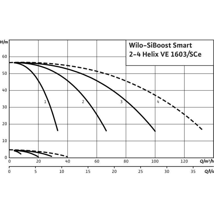 Насосная станция Wilo SiBoost Smart 2 Helix VE 1603/4kW