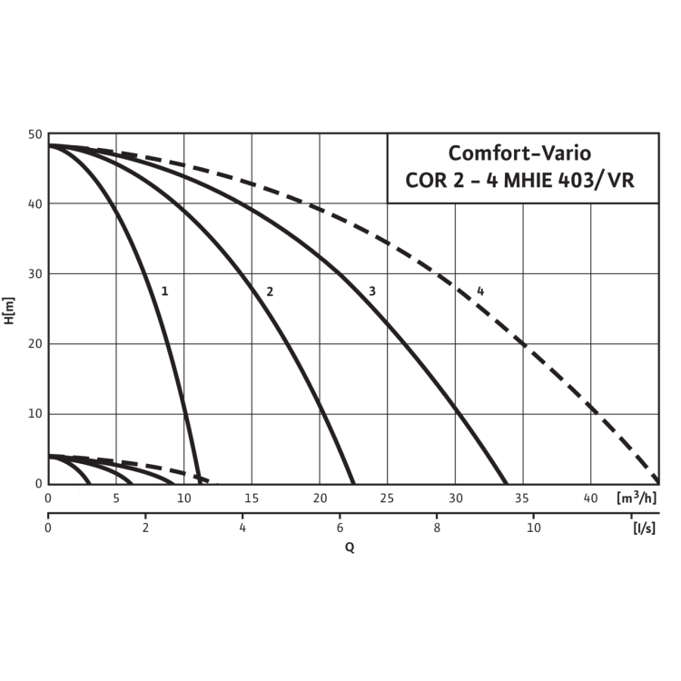 Насосная станция Wilo COR-2 MHIE 403-2G/VR-EB-R