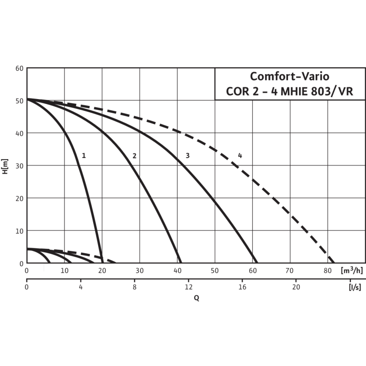 Насосная станция Wilo COR-2 MHIE 803-2G/VR-EB-R