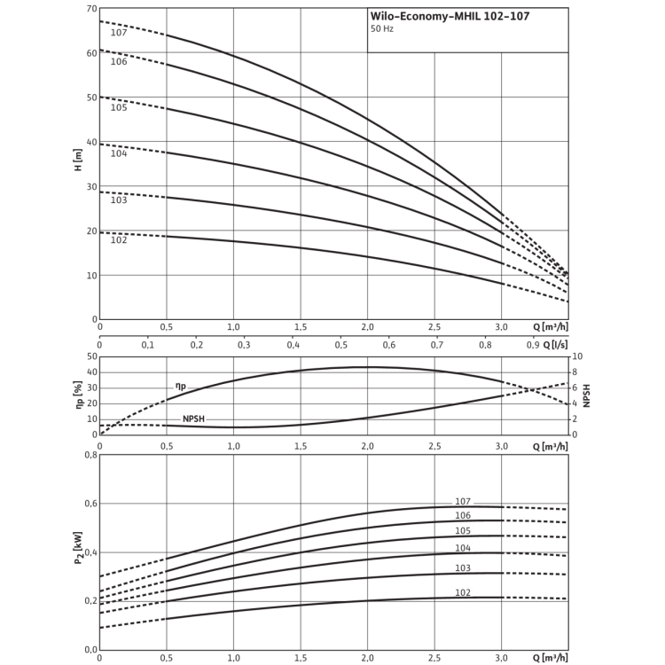 Центробежный насос Wilo Economy MHIL 107 (1~230 В)