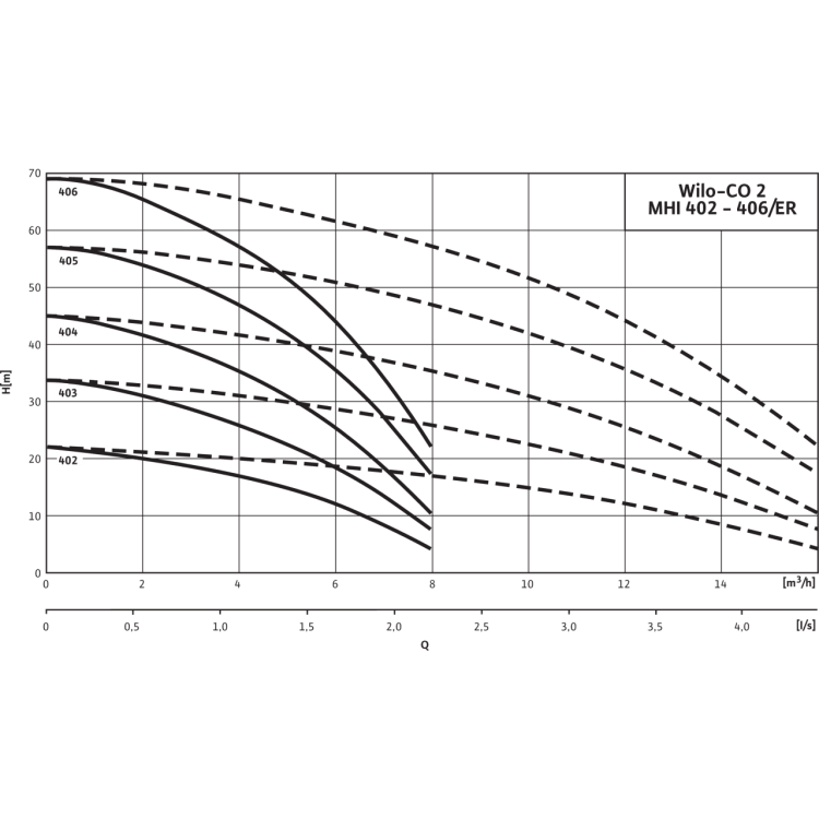 Насосная станция Wilo CO-2 MHI 403/ER-EB-R