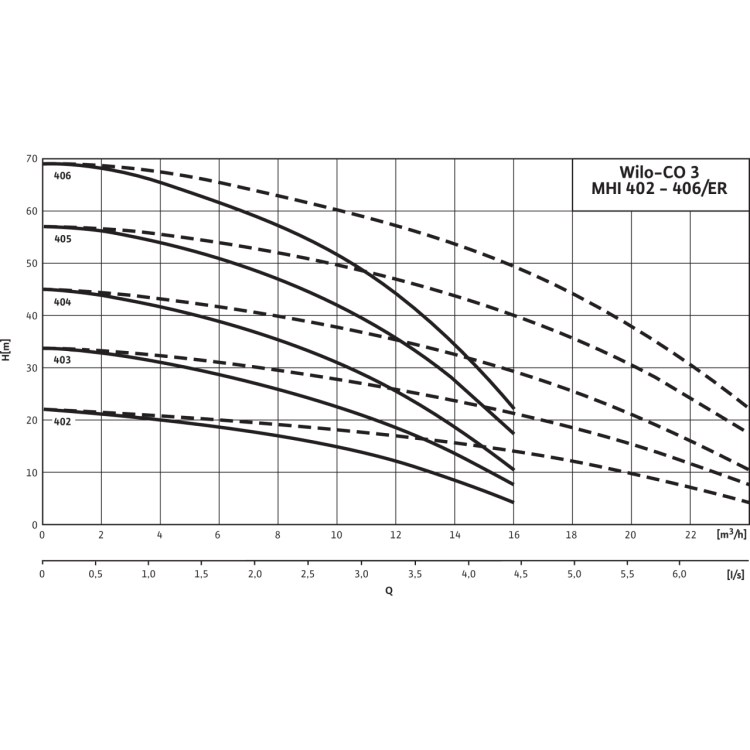 Насосная станция Wilo CO-3 MHI 403/CE-EB-R