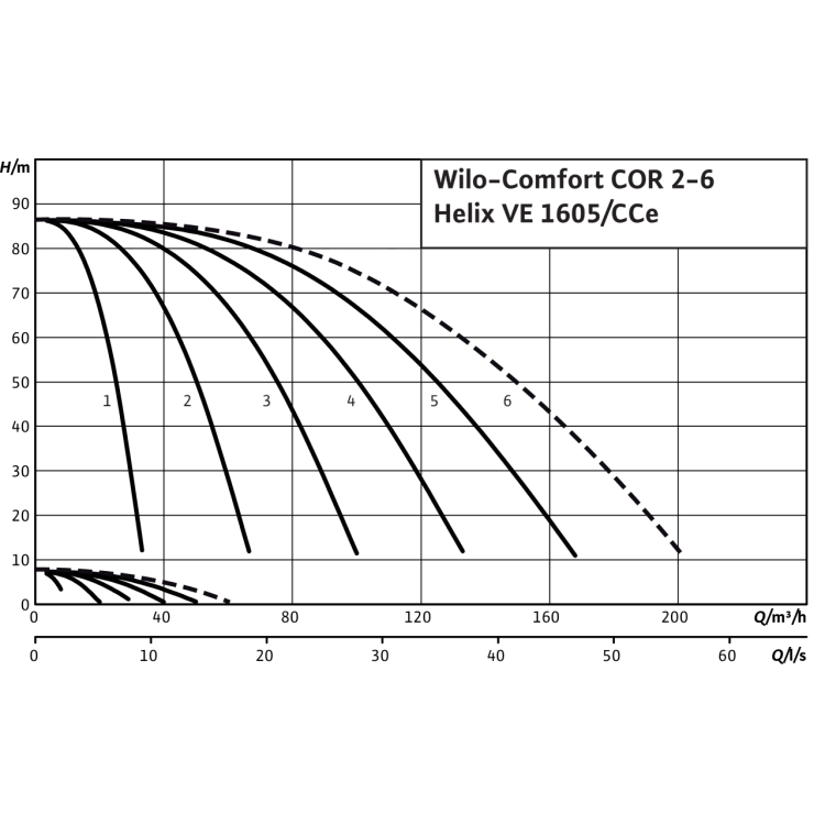 Насосная станция Wilo Comfort COR-2 Helix VE 1605/K/CCe