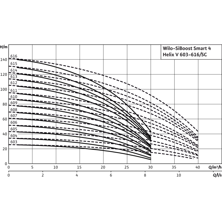 Насосная станция Wilo SiBoost Smart 4 Helix V 611