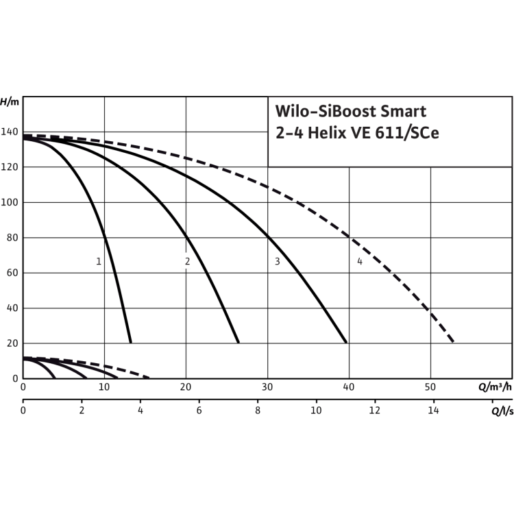 Насосная станция Wilo SiBoost Smart 2 Helix VE 611