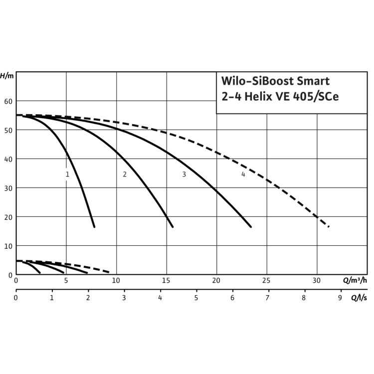 Насосная станция Wilo SiBoost Smart 3 Helix VE 405
