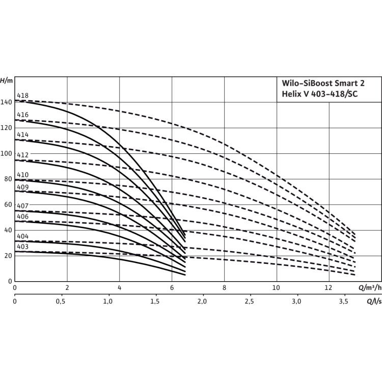 Насосная станция Wilo SiBoost Smart 2 Helix V 407