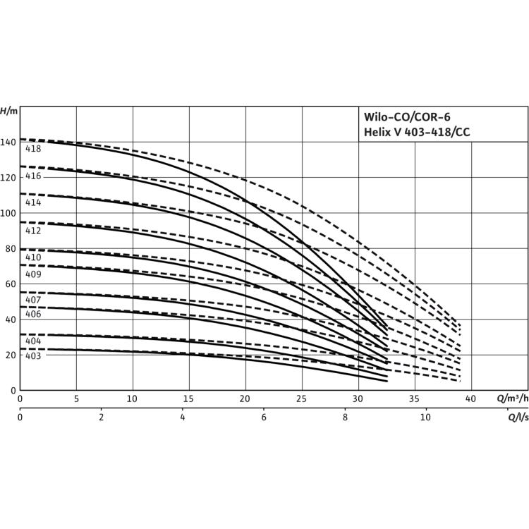 Насосная станция Wilo CO-6 HELIX V 406/CC-EB-R