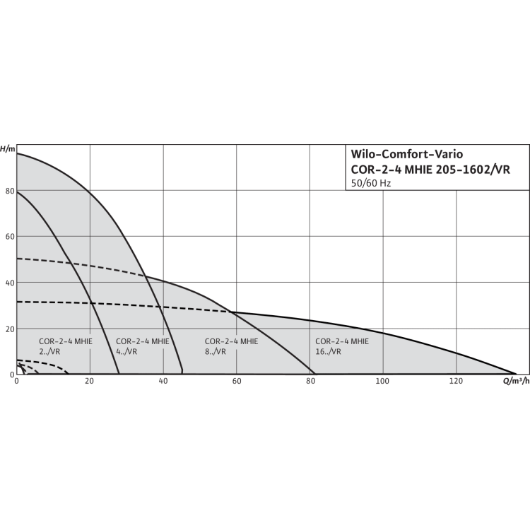 Насосная станция Wilo COR-2 MHIE 803-2G/VR-EB-R
