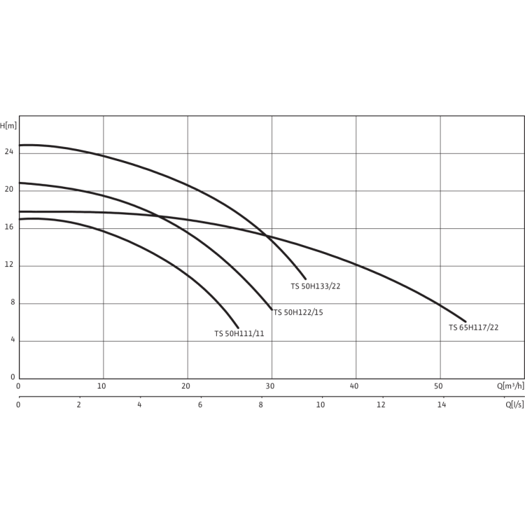 Погружной насос для сточных вод Wilo Drain TS 50 H 122/15-A (3~400 В)
