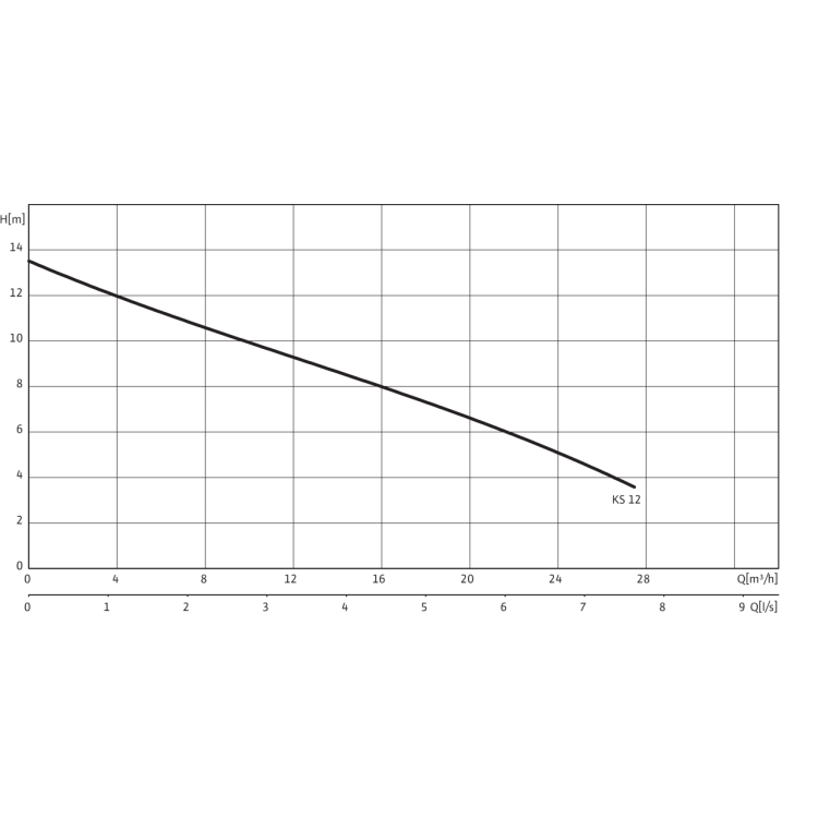 Фекальный насос Wilo KS 12 DS GG