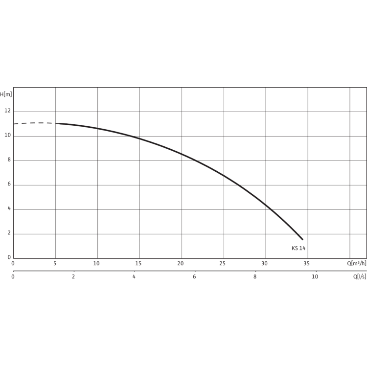 Фекальный насос Wilo KS 14 E
