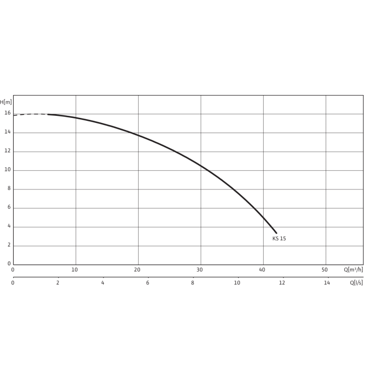 Фекальный насос Wilo KS 15 D