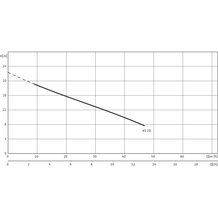 Фекальный насос Wilo KS 20 D GG