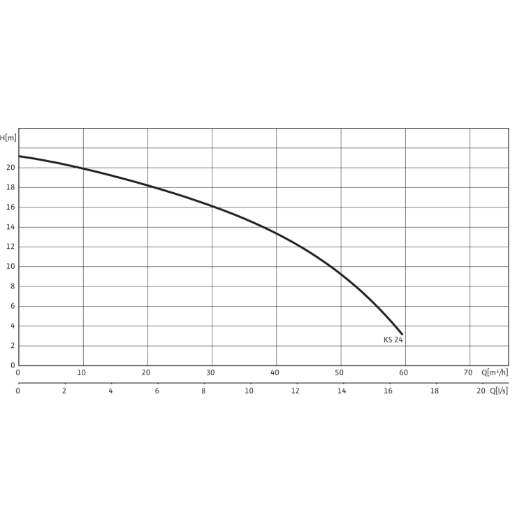 Фекальный насос Wilo KS 24 D
