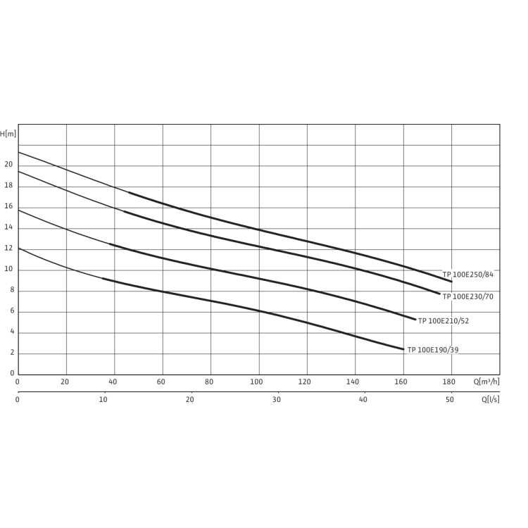 Погружной насос для сточных вод Wilo Drain TP 100E230/70 Уценка