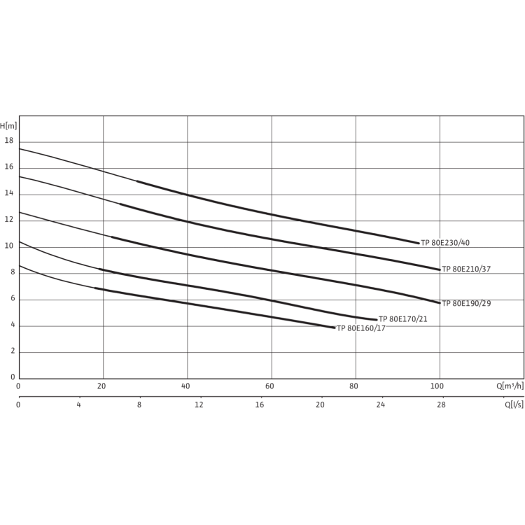 Погружной насос для сточных вод Wilo Drain TP 80E210/37
