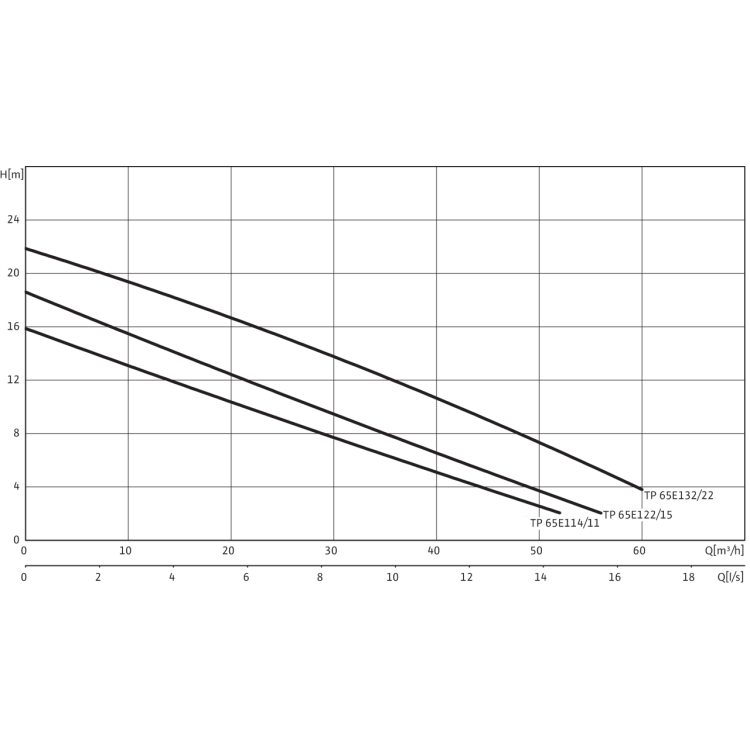 Погружной насос для сточных вод Wilo Drain TP 65 E 114/11 (3~400 V)