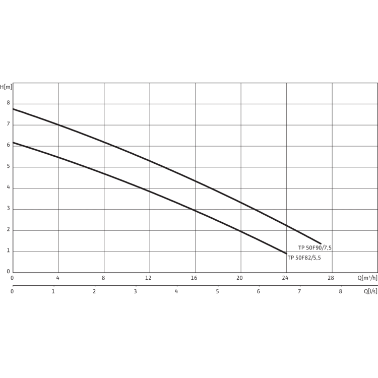 Погружной насос для сточных вод Drain TP 50 F 82/5,5-A (1~230 V)