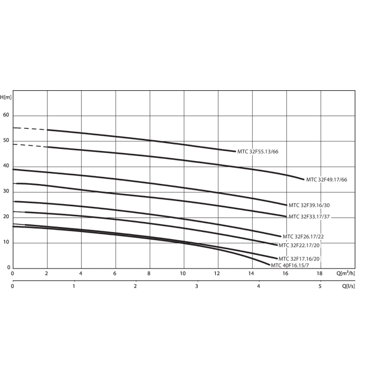 Погружной насос для сточных вод Wilo Drain MTC 32F39.16/30 (3~400 В)