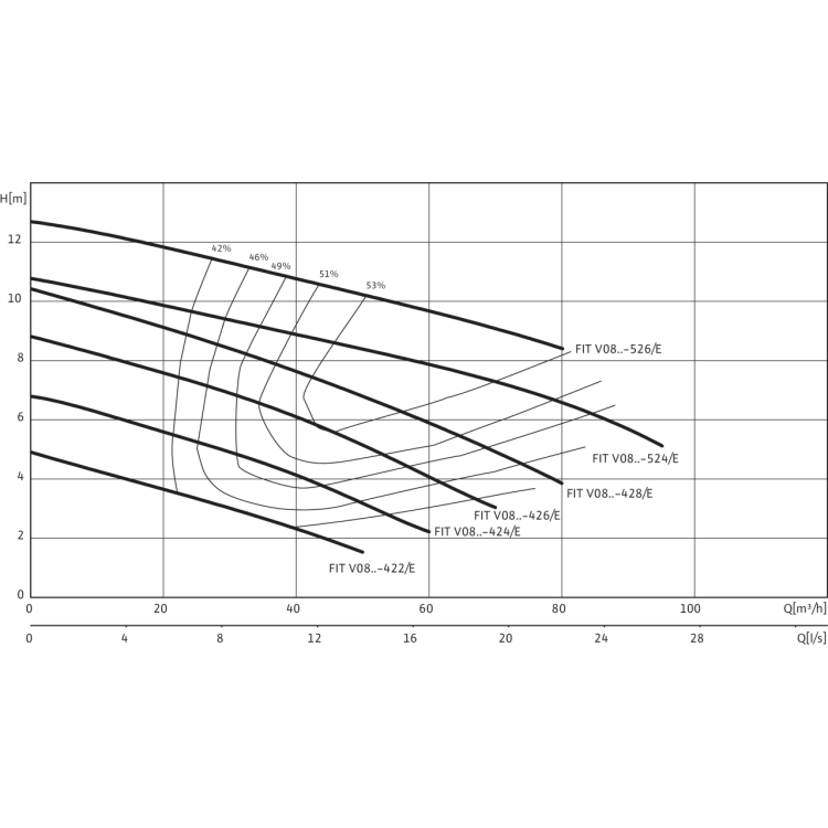 Фекальный насос Wilo REXA FIT V08DA-524/EAD0-4-T0035-540-O