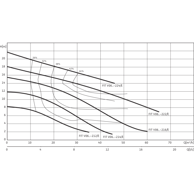 Фекальный насос Wilo Rexa FIT V06DA-222/EAD1-2-T0039-540-O