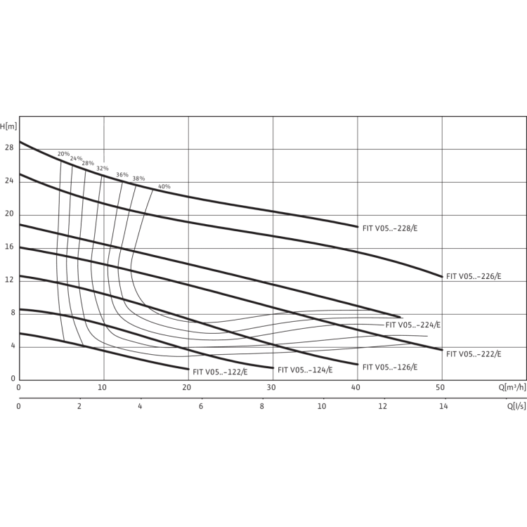 Фекальный насос Wilo REXA FIT V05DA-122/EAD0-2-M0011-523-P