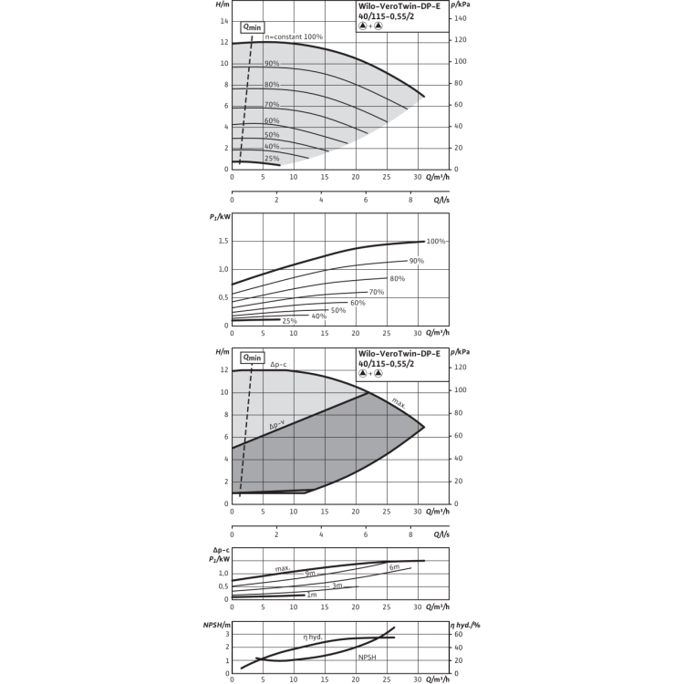 Циркуляционный насос с сухим ротором в исполнении Inline с фланцевым соединением Wilo VeroTwin-DP-E 40/115-0,55/2-R1
