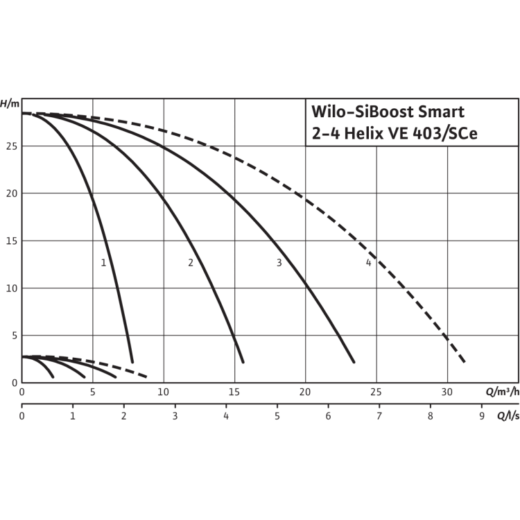 Насосная станция Wilo SiBoost Smart 2 Helix VE 403