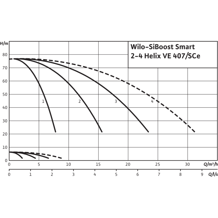 Насосная станция Wilo SiBoost Smart 3 Helix VE 407