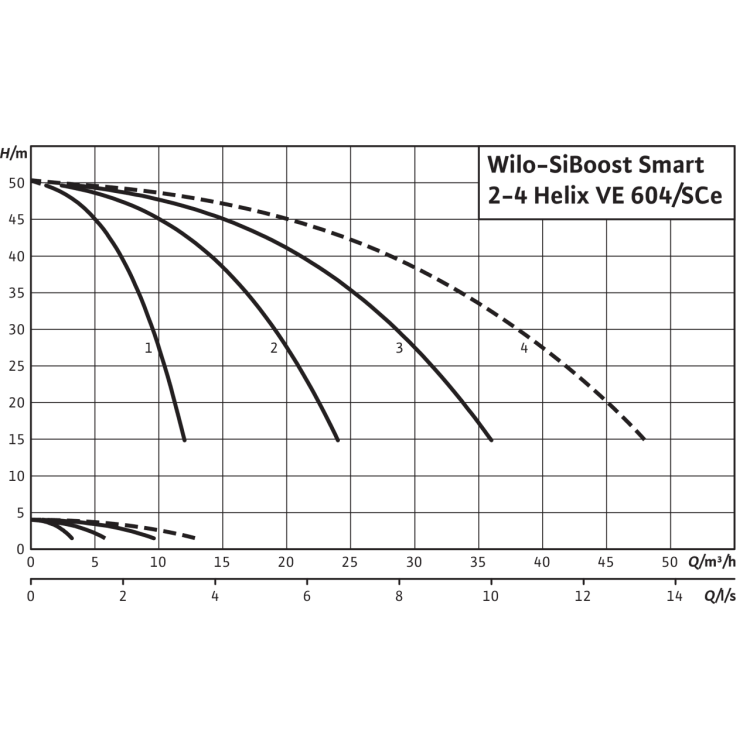 Насосная станция Wilo SiBoost Smart 2 Helix VE 604