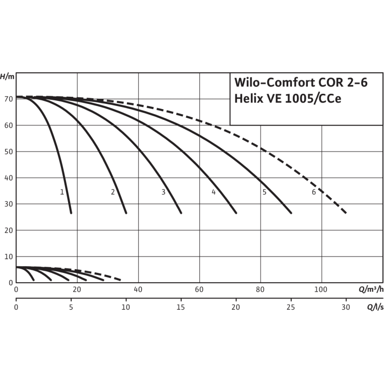 Насосная станция Wilo Comfort COR-2 Helix VE 1005/K/CCe