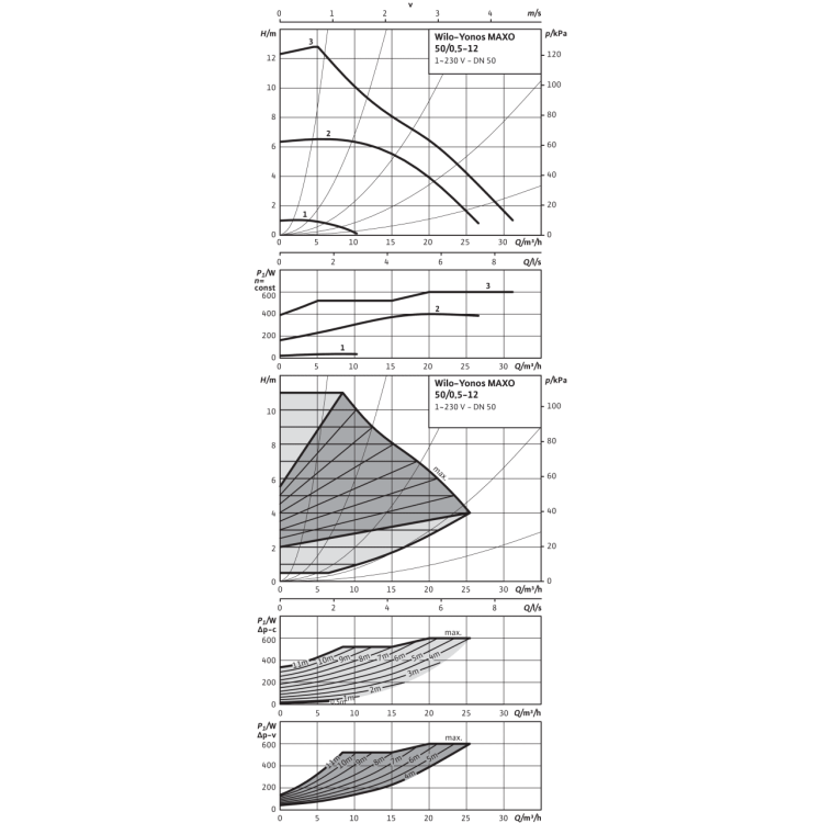 Циркуляционный насос Wilo Yonos MAXO 50/0,5-12