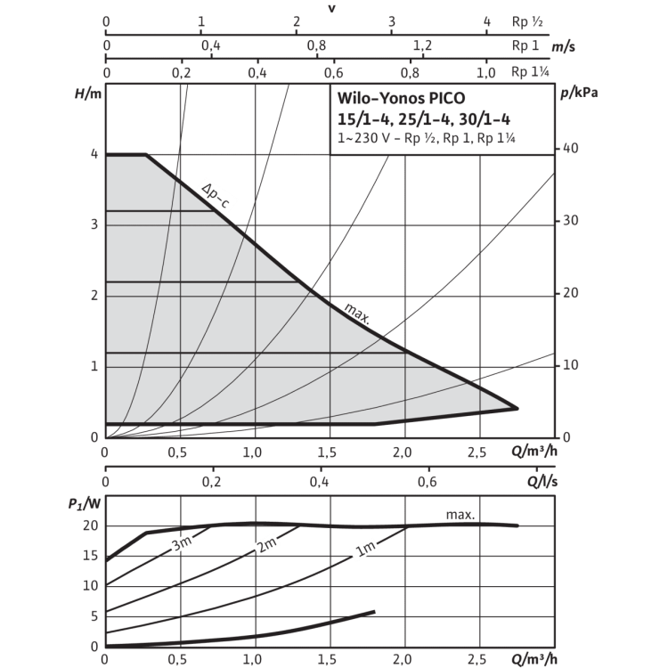 Циркуляционный насос Wilo YONOS PICO 25/1-4-130