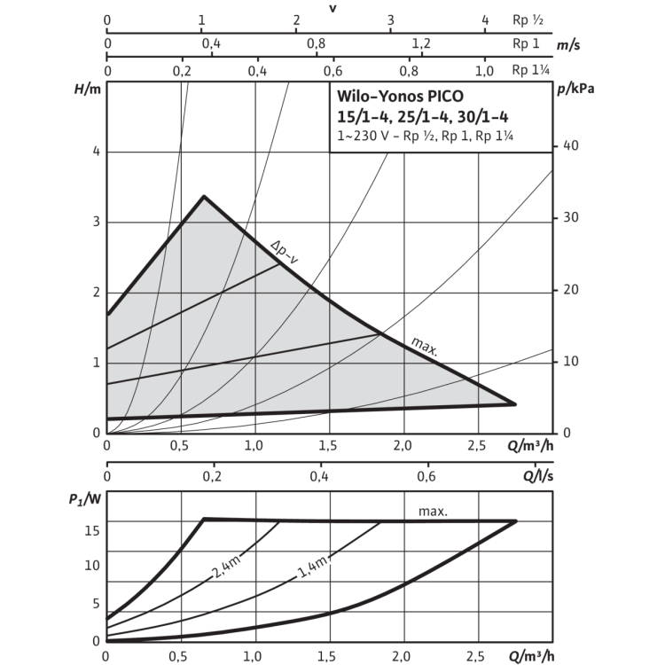 Циркуляционный насос Wilo YONOS PICO 25/1-4-130