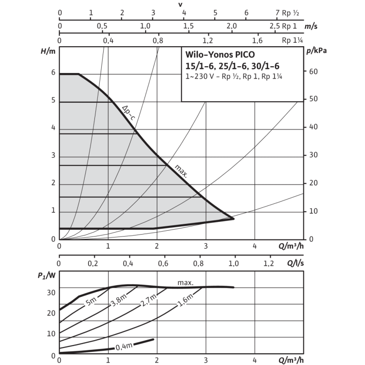 Циркуляционный насос Wilo YONOS PICO 30/1-6