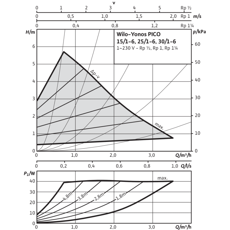Циркуляционный насос Wilo YONOS PICO 30/1-6