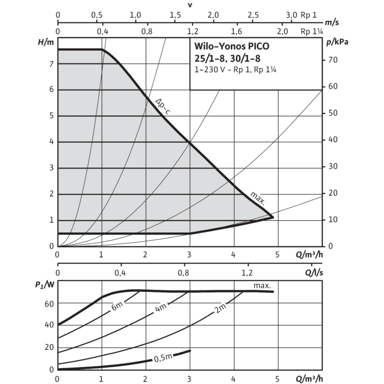 Циркуляционный насос Wilo YONOS PICO 25/1-8-130 (Уценка)
