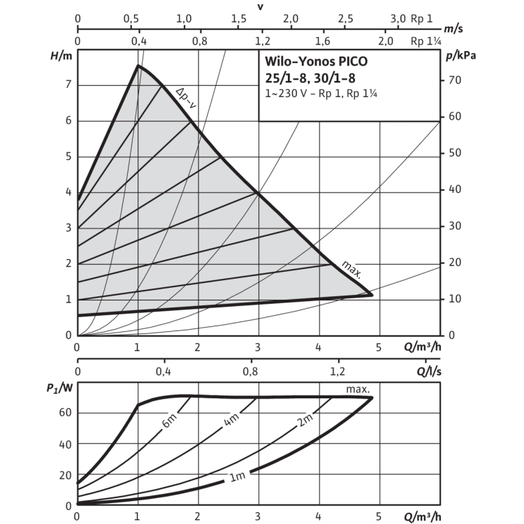 Циркуляционный насос Wilo YONOS PICO 25/1-8