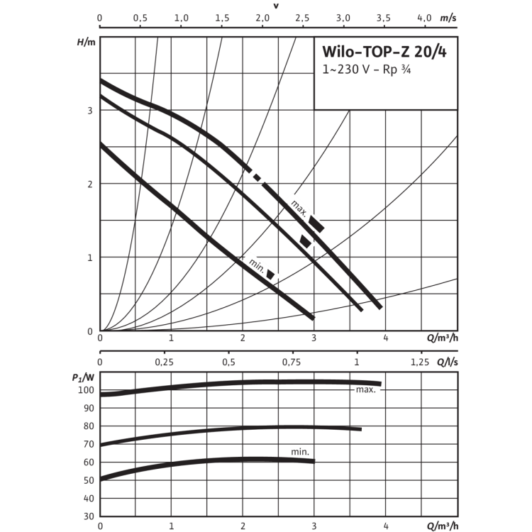 Циркуляционный насос Wilo TOP-Z 20/4 (1~230 V, PN 10, Inox)