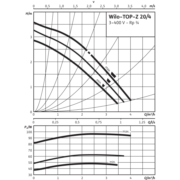 Циркуляционный насос Wilo TOP-Z 20/4 (3~400 V, PN 10, Inox)