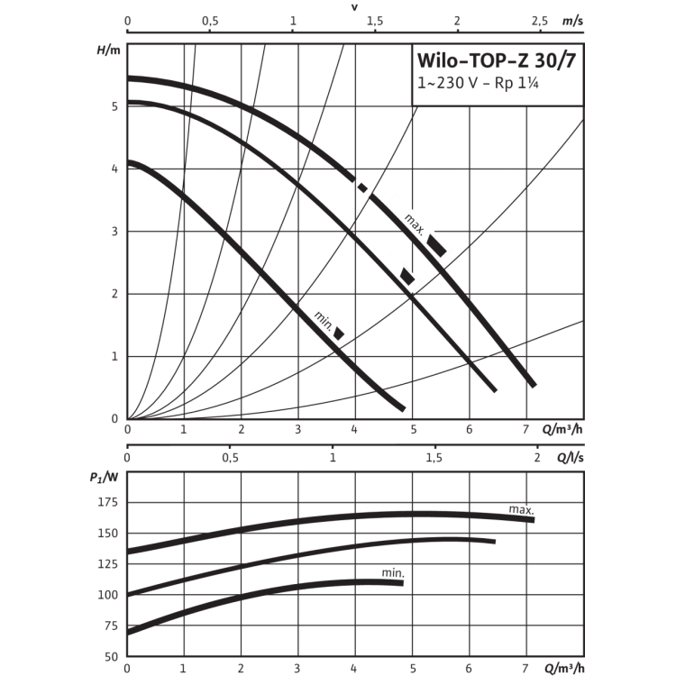 Циркуляционный насос Wilo TOP-Z 30/7 (1~230 V, PN 10, RG)