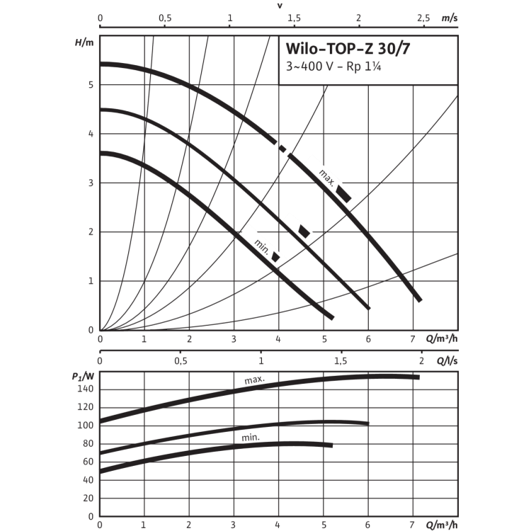 Циркуляционный насос Wilo TOP-Z 30/7 (3~400 V, PN 10, RG)