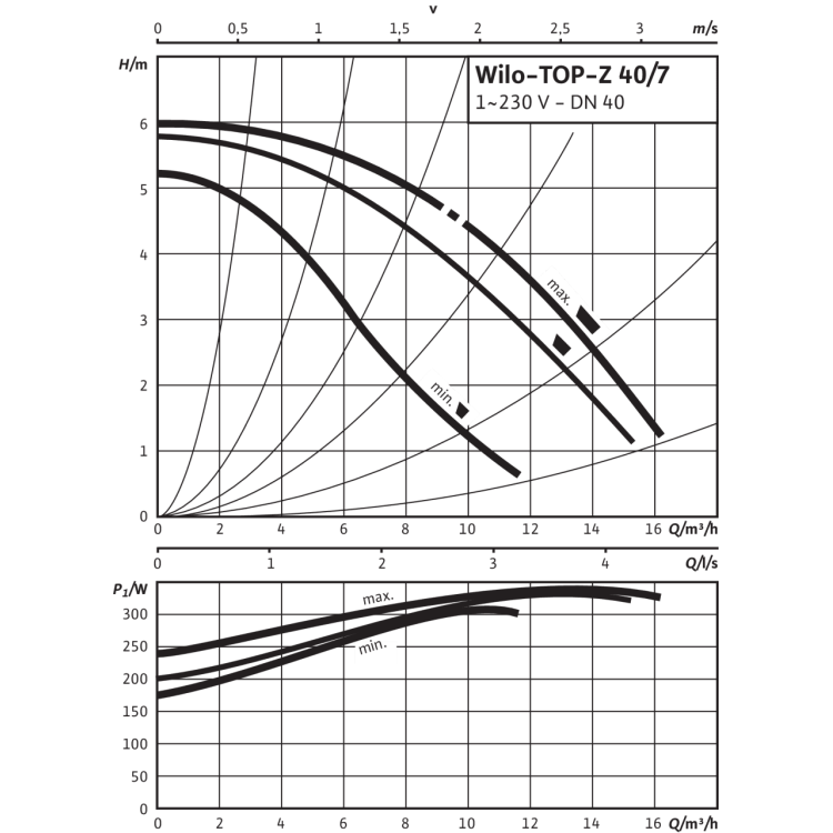 Циркуляционный насос Wilo TOP-Z 40/7 (1~230 V, PN 6/10, GG)