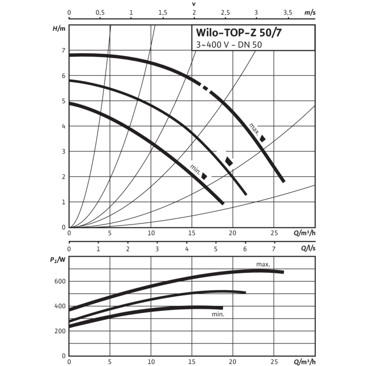 Циркуляционный насос Wilo TOP-Z 50/7 (3~400 V, PN 6/10, GG)
