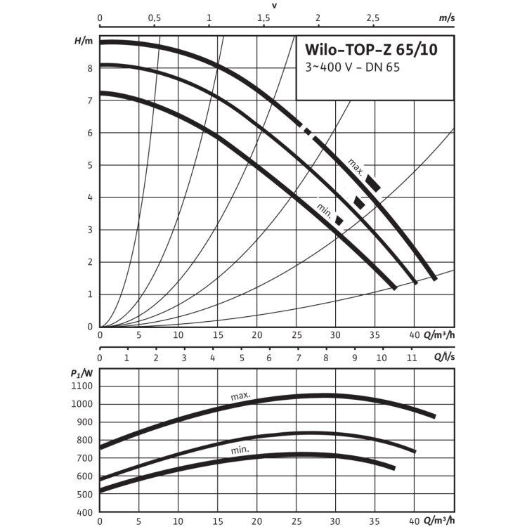 Циркуляционный насос Wilo TOP-Z 65/10 (3~400 V, PN 6/10, GG)
