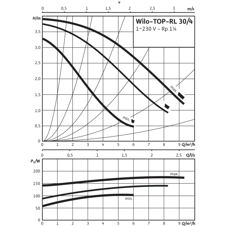 Циркуляционный насос Wilo TOP-RL 30/4 EM PN6/10